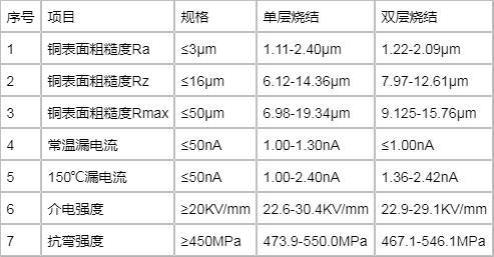 一种覆铜陶瓷基板双层同时烧结的方法与流程