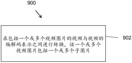 子比特流提取处理中对编解码视频的处理的制作方法