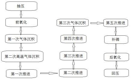 一种改善太阳能电池高方阻均匀性的扩散工艺的制作方法