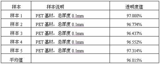 一种超高透明度工业胶及其制备方法与流程