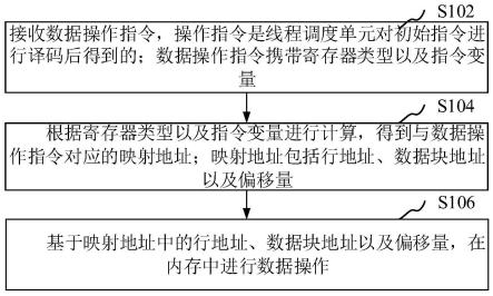 数据处理方法、装置、计算机设备、存储介质与流程