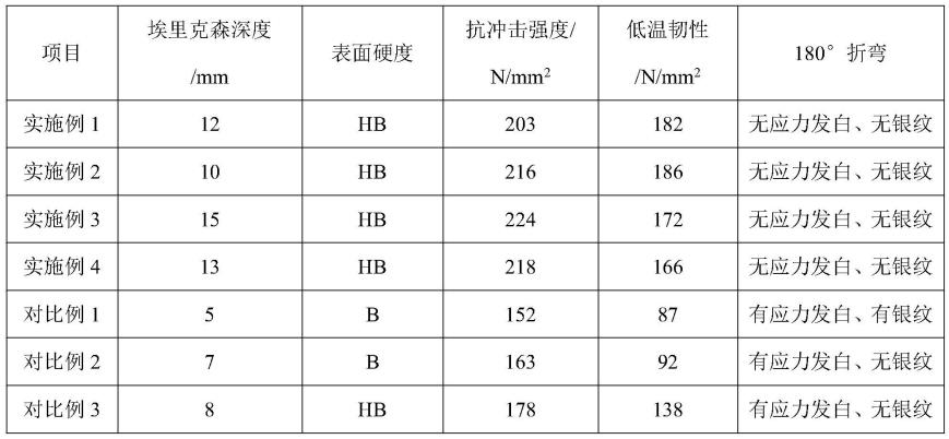 高韧性聚丙烯装饰膜及其制备方法和应用与流程