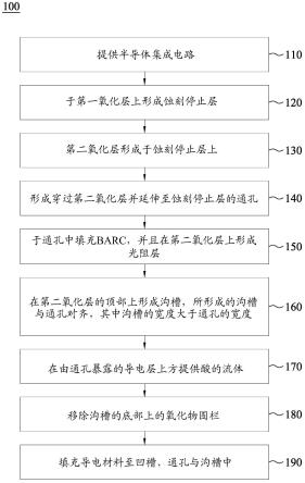 半导体结构及其制造方法与流程