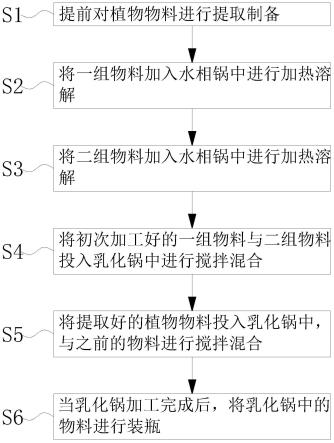 一种稳定的抗衰老作用、美白的化妆品组合物及其制备方法与流程