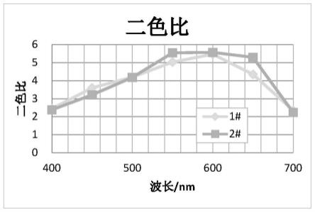 新型蓝色二色性染料及其应用的制作方法