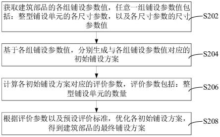 建筑部品铺设方案设计方法、装置和计算机设备与流程