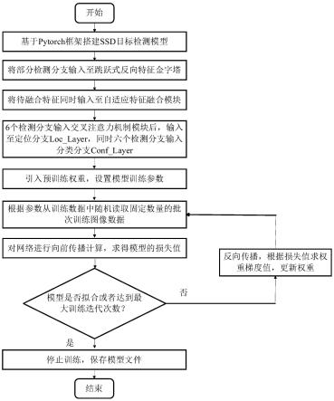 一种针对道路场景的行人检测方法