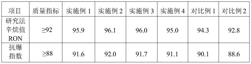 一种汽油辛烷值添加剂及其制备方法和应用与流程