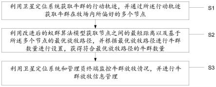 一种基于改进蚁群算法的牧场保养方法和系统