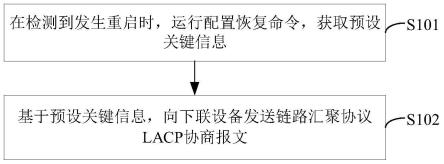 流量回切方法、装置、电子设备、M-LAG系统及存储介质与流程