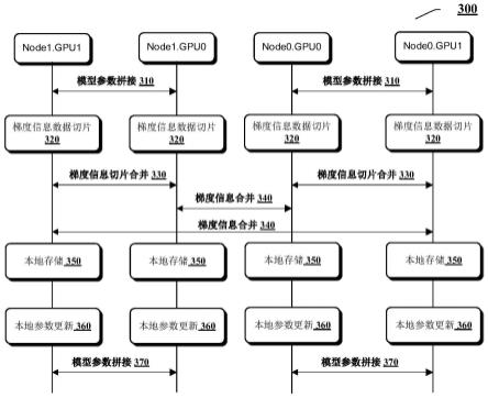 用于优化机器学习模型训练的方法、装置及系统与流程