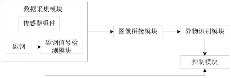 一种机车车顶异物动态视觉检测装置及方法与流程