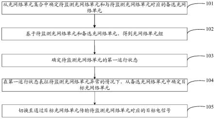 一种光网络单元确定方法、装置、设备及可读存储介质与流程