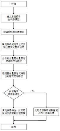 一种基于单调控制系统理论的电力系统低频减载有效性判别方法