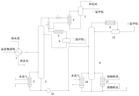 一种节能的甲烷氯化物精制工艺及系统的制作方法