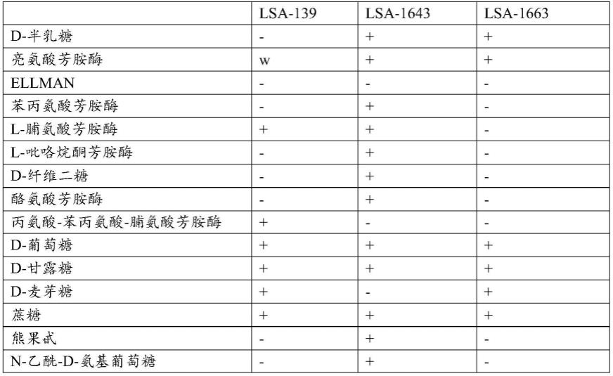 益生菌、组合物及其应用的制作方法