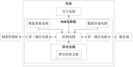 一种浅层固化在线监控装置的制作方法