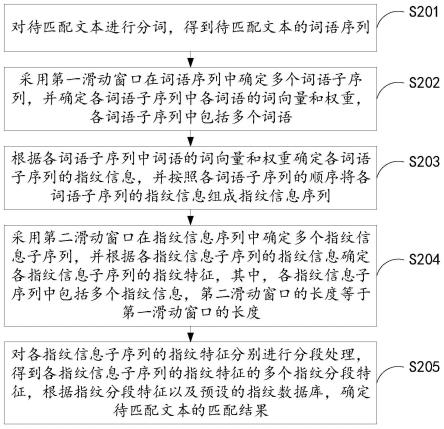 文本语义相似度匹配方法、装置、设备及存储介质与流程