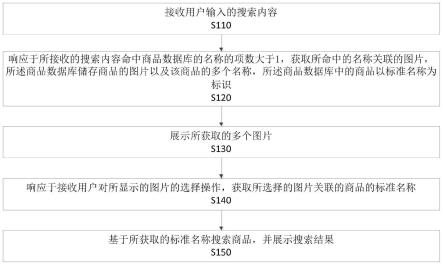 商品搜索方法、装置、设备及存储介质与流程