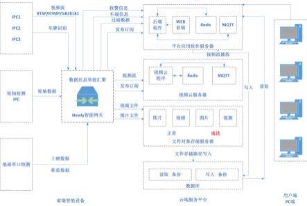 一种基于AI视觉的货运源头企业信息采集系统及方法与流程