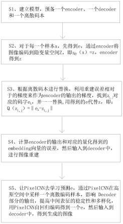 一种AI智能文本生成图像的方法与流程