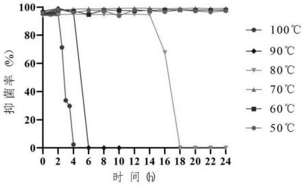 一种益生菌微生态制剂及其制备方法和应用