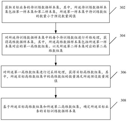 模型训练数据生成方法及装置与流程