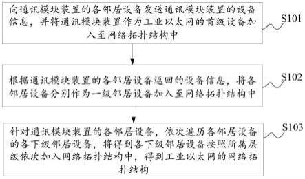 网络拓扑信息处理方法、装置、电子设备及存储介质与流程