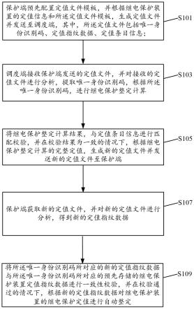 一种继电保护定值整定方法和系统与流程