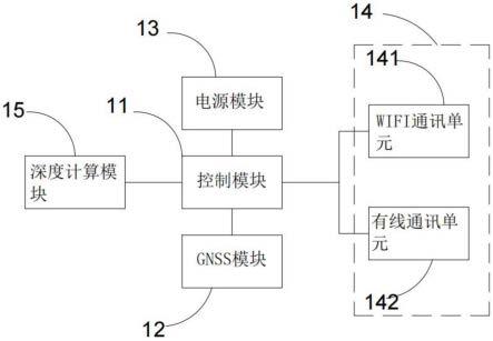 跨孔电磁波CT成像装置的制作方法