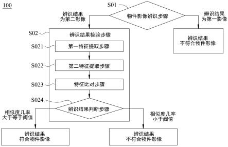 针对微小瑕疵与错件的影像检测方法及其系统与流程