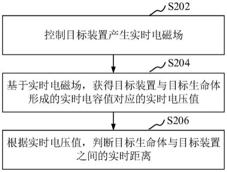 距离确定方法和状态控制方法与流程