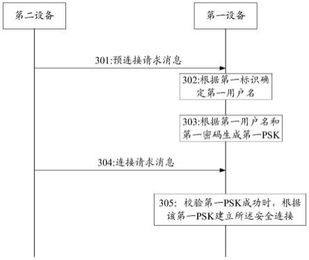 通信连接方法和装置与流程