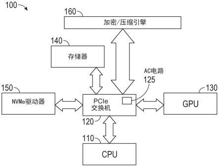 用于对安全存储装置的直接外围访问的系统、装置和方法与流程