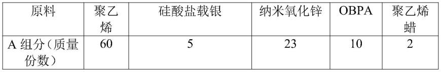 一种具有抗菌防霉性的仿真植物及其制备方法与流程