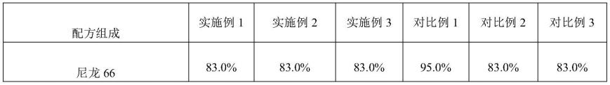 一种PA66材料及其制备方法、电气设备与流程