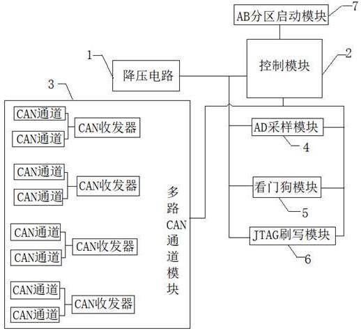 一种适用于商用车的网关控制器的制作方法