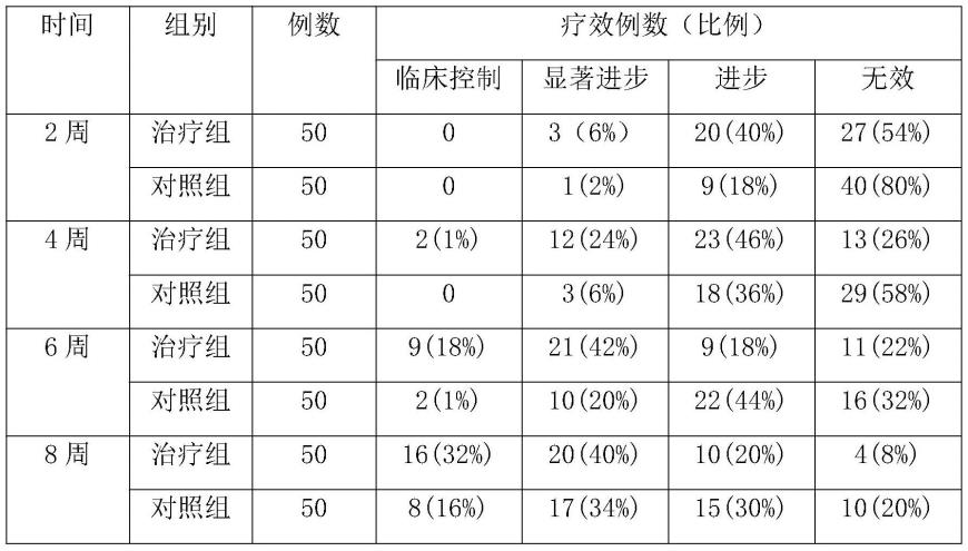 一种治疗抑郁症的配方及其制备方法