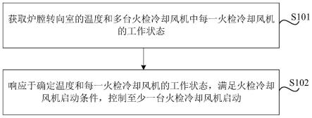 火检冷却风机控制方法、装置、介质和电子设备与流程