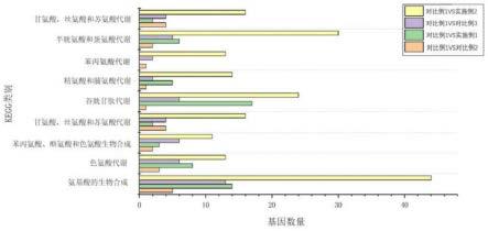 一种光调控提升茶叶茶氨酸含量的方法