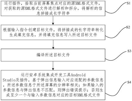 批量生成屏幕分辨率适配文件的方法、装置、设备及介质与流程