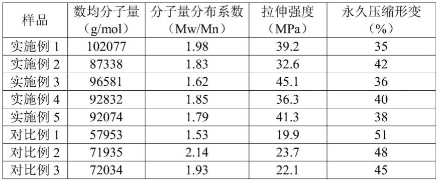 一种使用芳香族扩链剂的热塑性聚氨酯的制备方法与流程