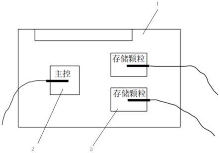 工业固态硬盘测试方法与流程