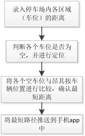 基于FLOYD的室内停车场寻路系统、方法及设备与流程