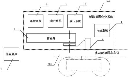 一种辅助捣固作业系统的制作方法