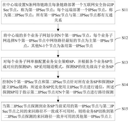 面向多链路动态路由的IPSec隧道模式通信方法及装置与流程