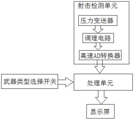 一种射击计数器的制作方法