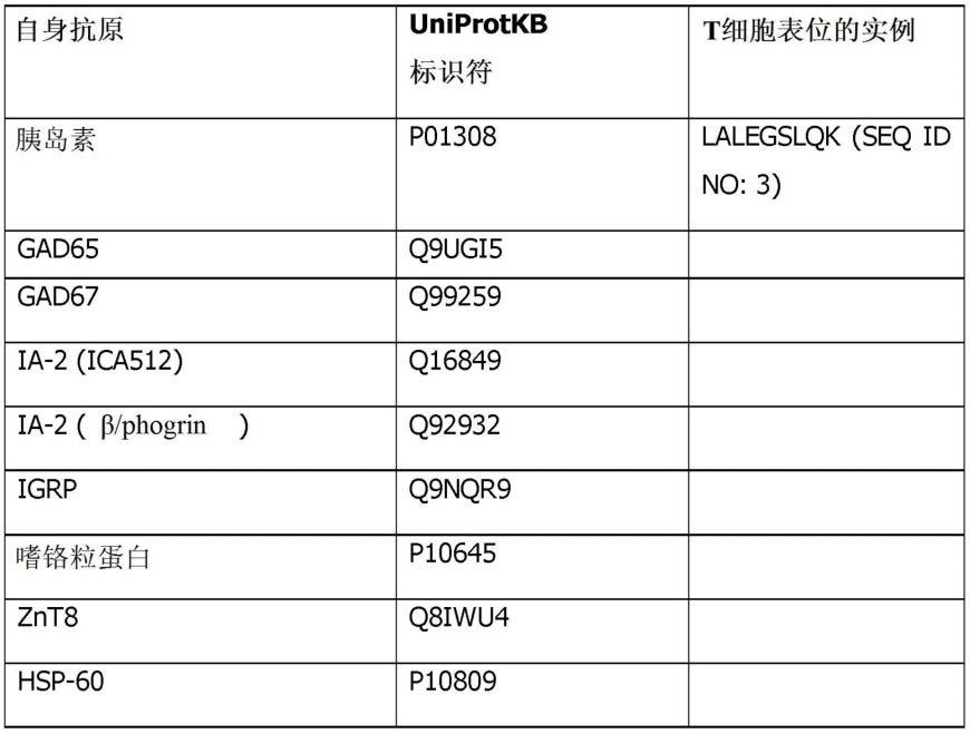 具有新氧化还原酶基序的免疫原性肽的制作方法