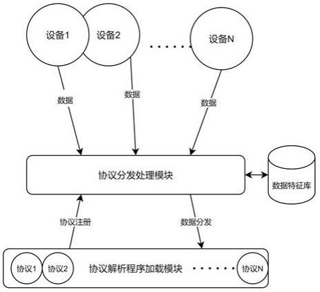 一种自适应的物联网TCP协议动态处理系统及方法与流程