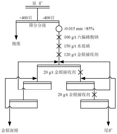 一种从超低金含量的铅锌尾矿中综合回收金银的方法